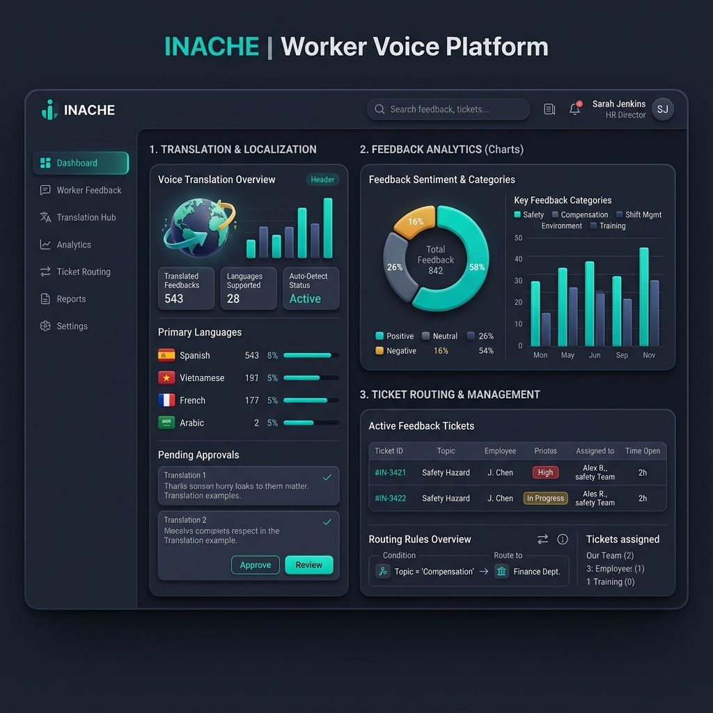 Inache: Worker Voice Cloud